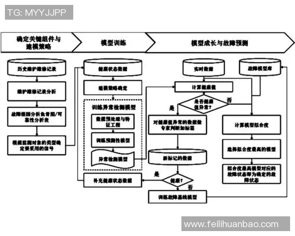 基于深度学习的体育胜负预测模型更新与优化研究 基于深度学习的体育胜负预测模型更新与优化研究