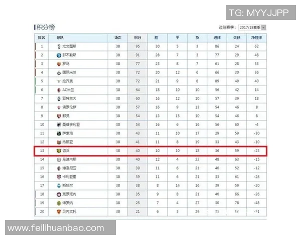 各大联赛排名变化追踪