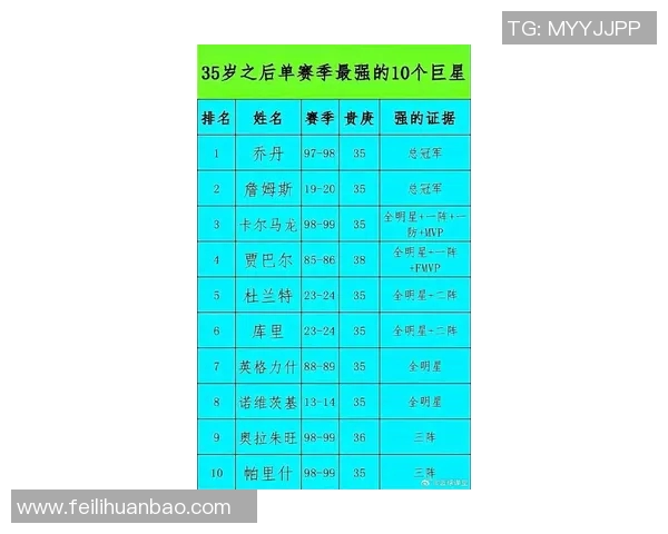 NBA明星球员赛季表现及商业价值分析